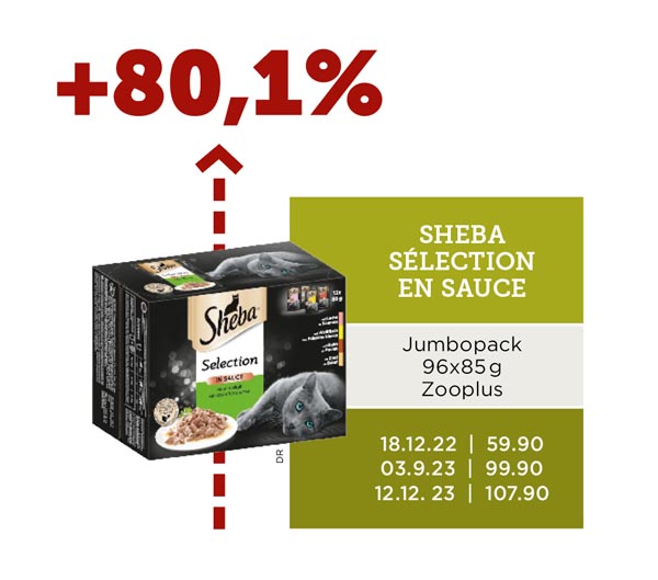 Prix croquettes pour chats