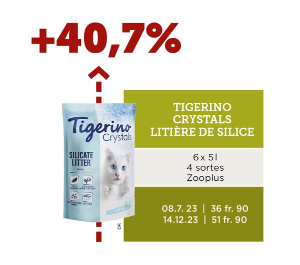 Prix croquettes chats