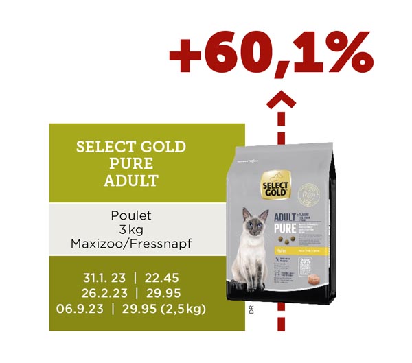 Prix croquettes chats