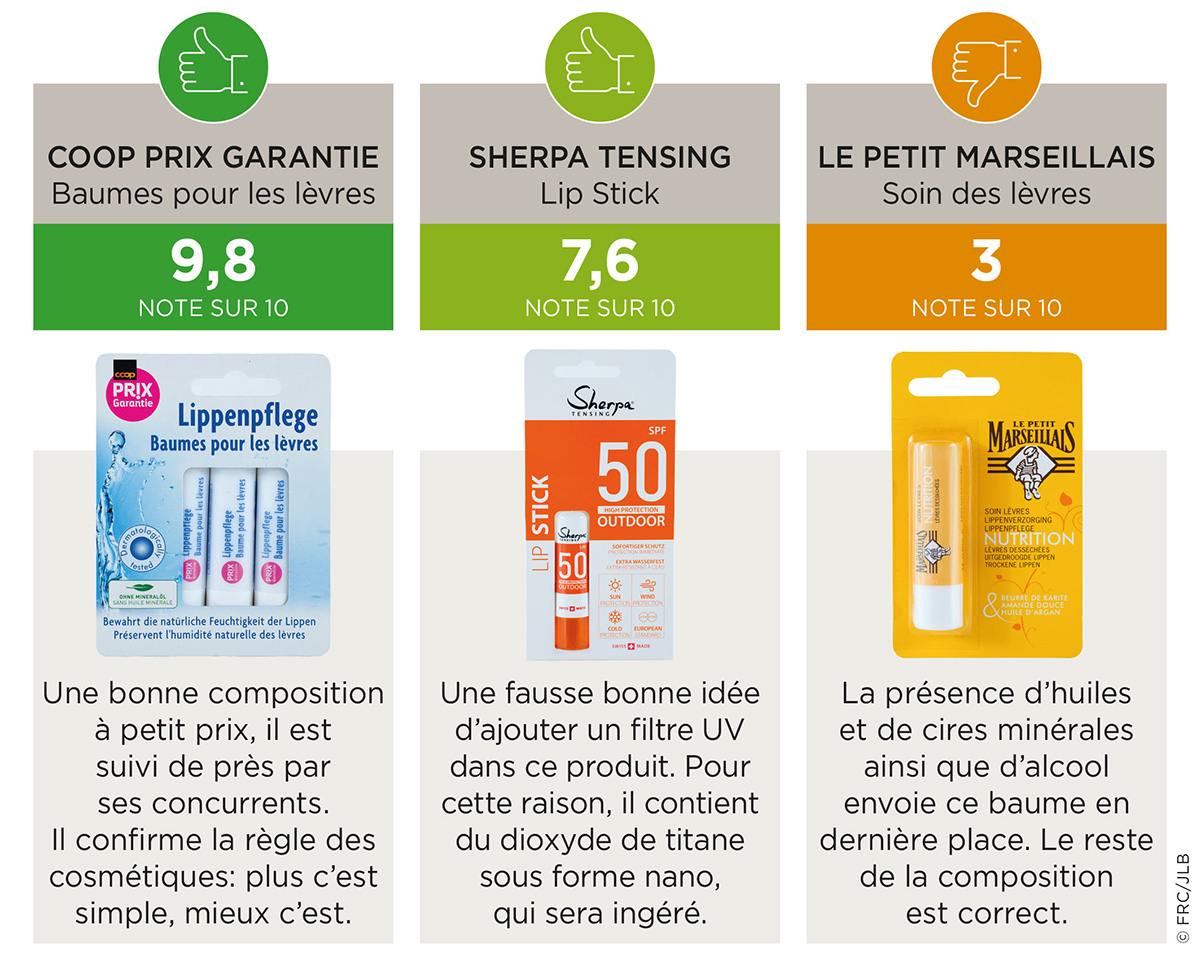 Podium baume à lèvres