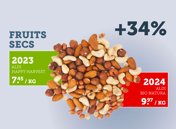 Variation prix fruits secs