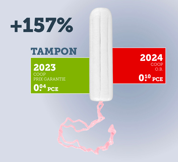 Variation prix protections hygiéniques
