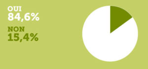 Magasin spécialisé e-cigarettes