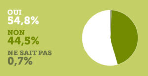 Commerces reprenant les puffs usagées