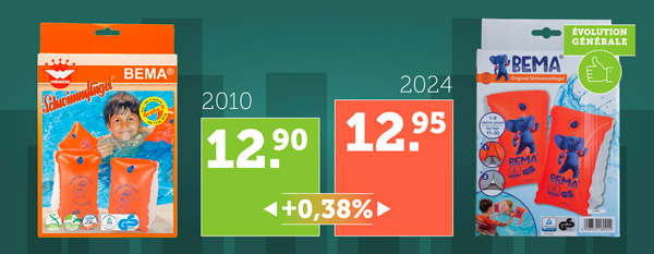 Comparaison prix flotteur