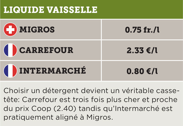comparaison prix vaisselle