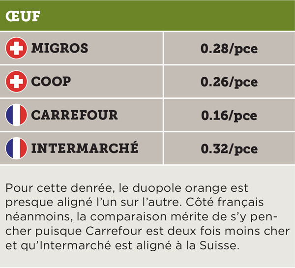 comparaison prix oeuf
