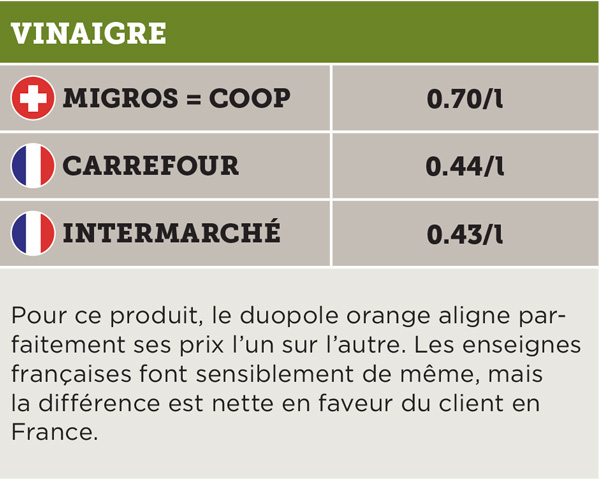 comparaison vinaigre
