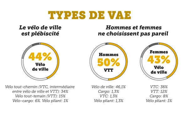 type de vélo électrique