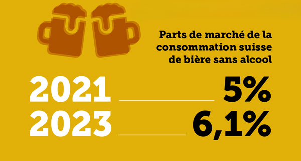 infographie part de consommation alcool