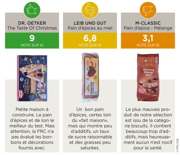 Pains d'épices podium